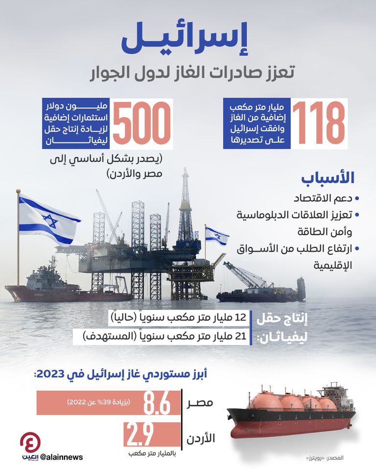 حقول غاز - أرشيفية