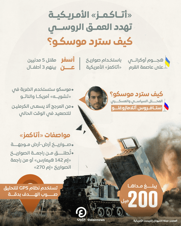 عملية إطلاق صاروخ «أتاكمز» الأمريكي