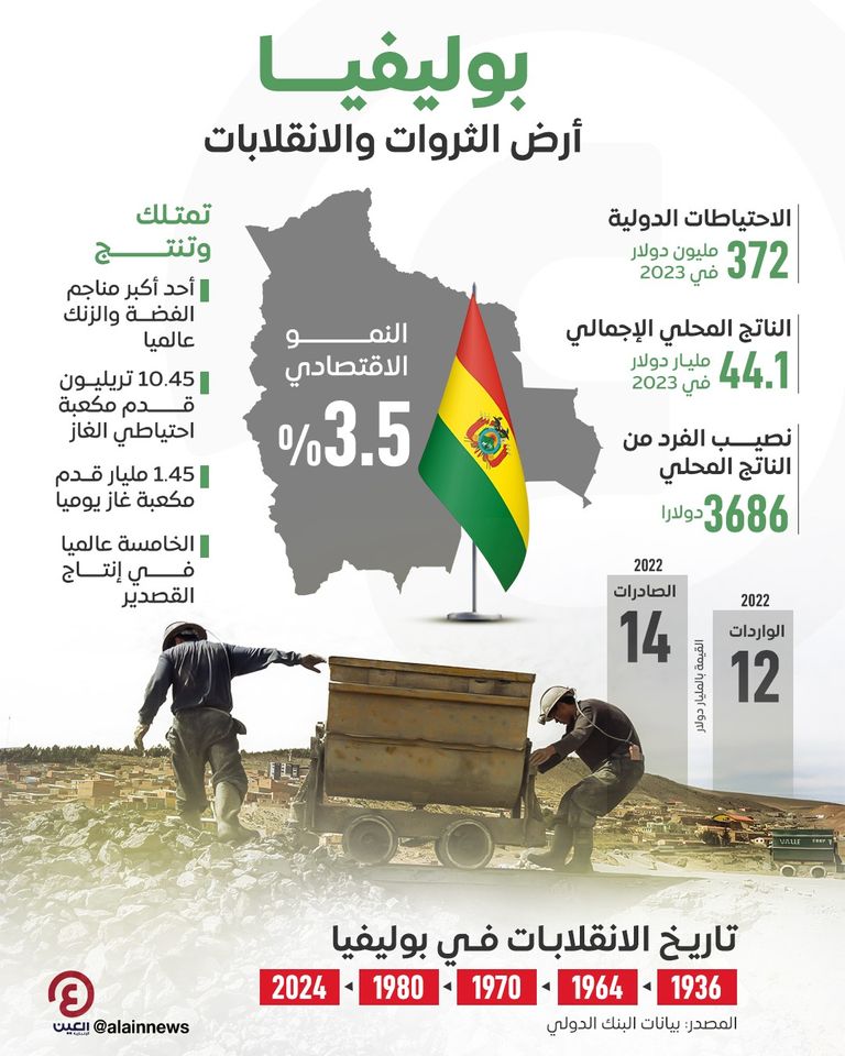 دولة بوليفيا