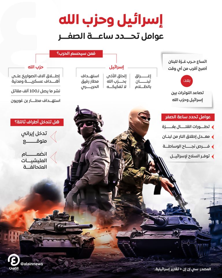 دخان يتصاعد في بلدة المطلة شمال إسرائيل - أ ف ب