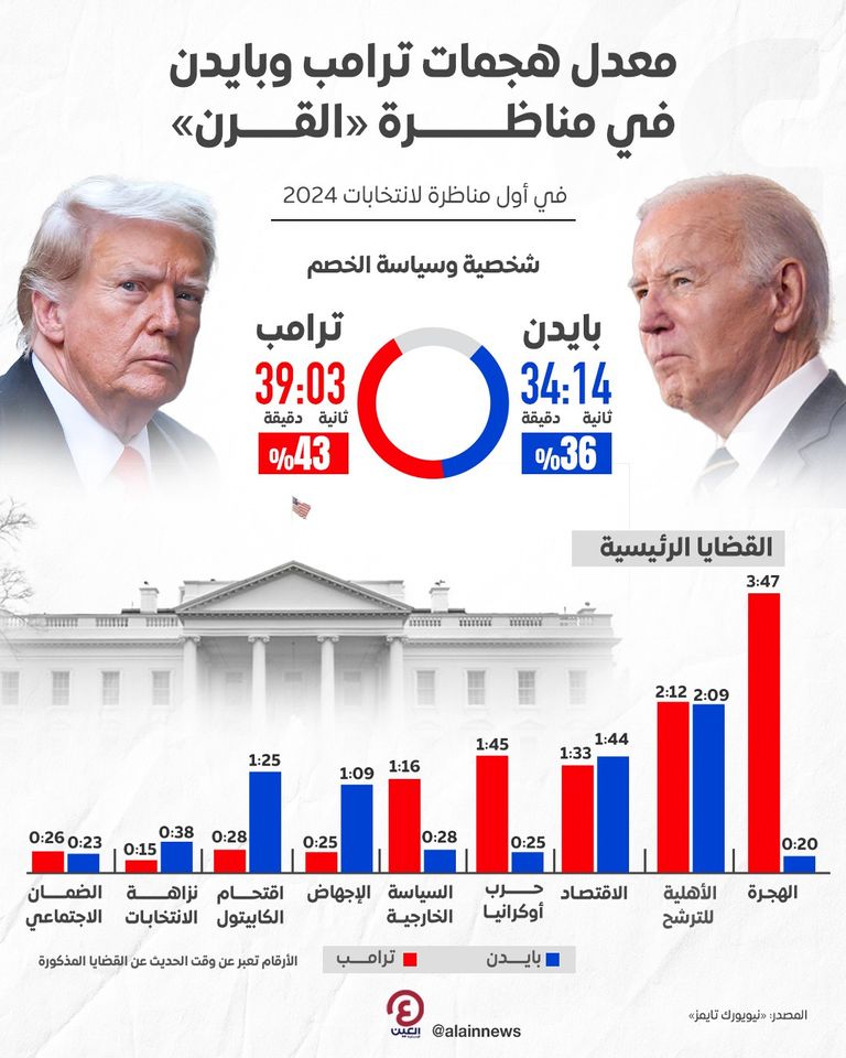 ترامب وبايدن في مناظرة 2024