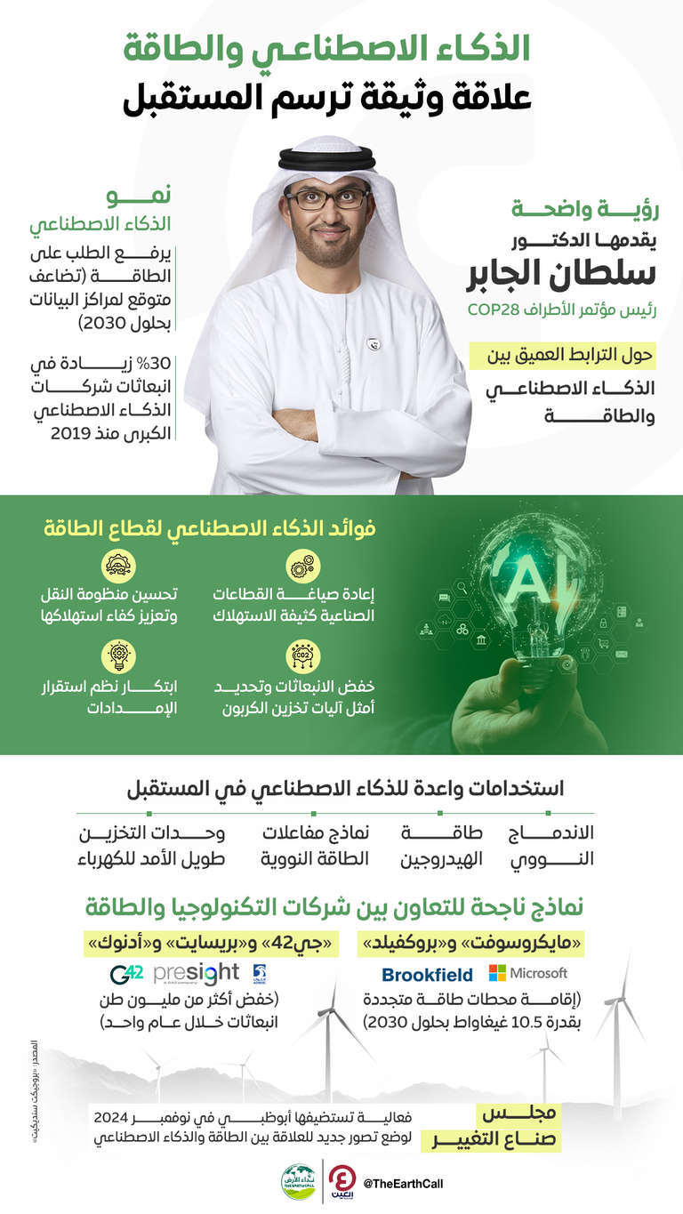 الذكاء الاصطناعي والطاقة.. علاقة وثيقة ترسم المستقبل الدكتور سلطان الجابر