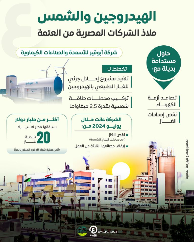 شركة أبوقير للأسمدة والصناعات الكيماوية تسعى لاستبدال الغاز بالهيدروجين