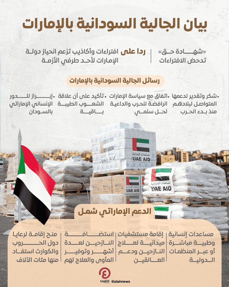 علم دولة الإمارات