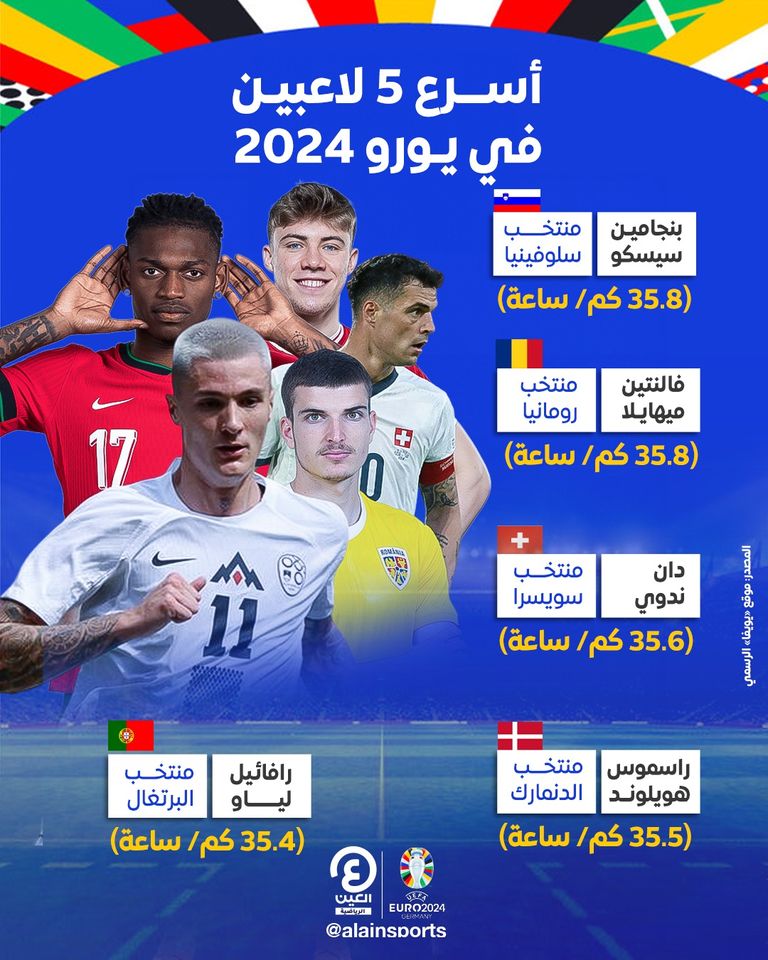 كيليان مبابي في يورو 2024