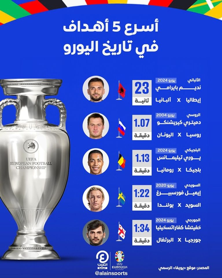 كأس الأمم الأوروبية