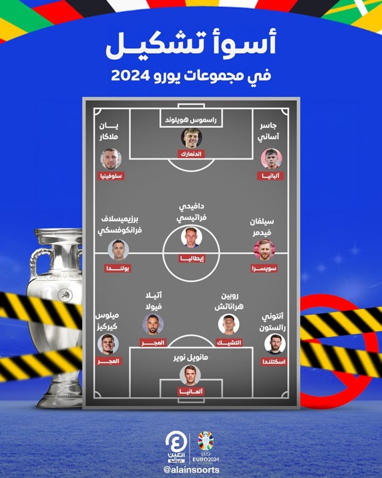 كريستيانو رونالدو قائد منتخب البرتغال