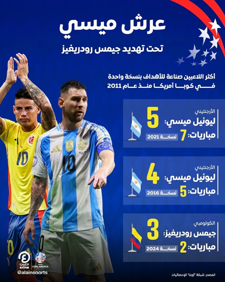 جيمس رودريغيز
