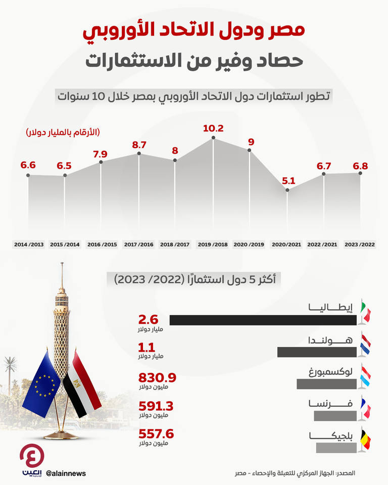 مصر والاتحاد الأوروبي