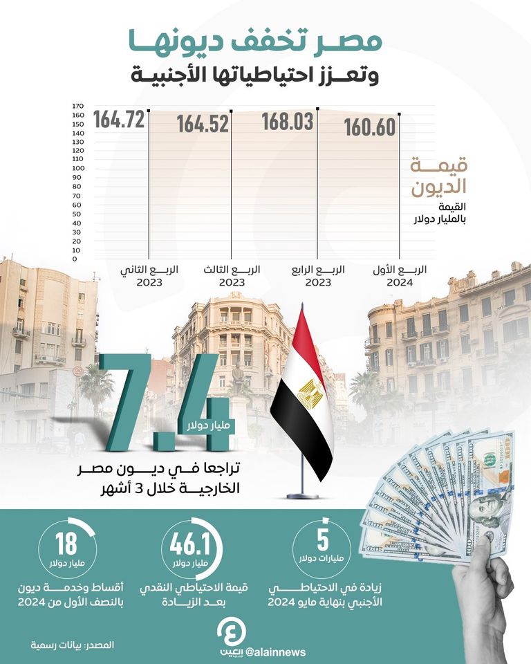 ديون مصر الخارجية