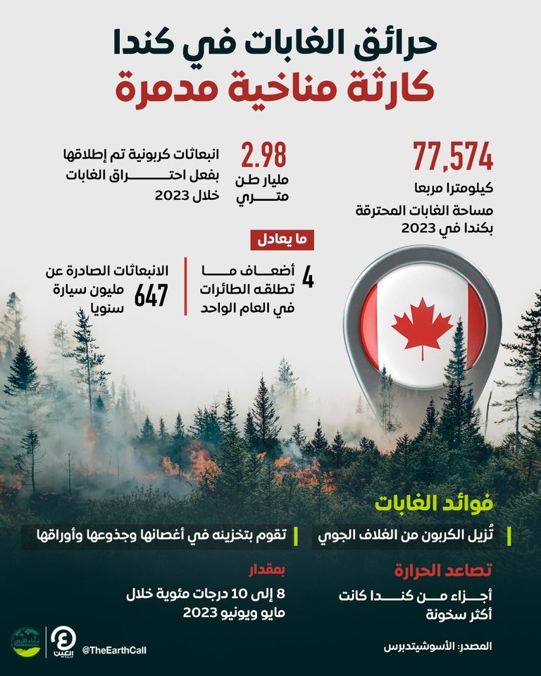 حرائق الغابات في كندا - أشيفية