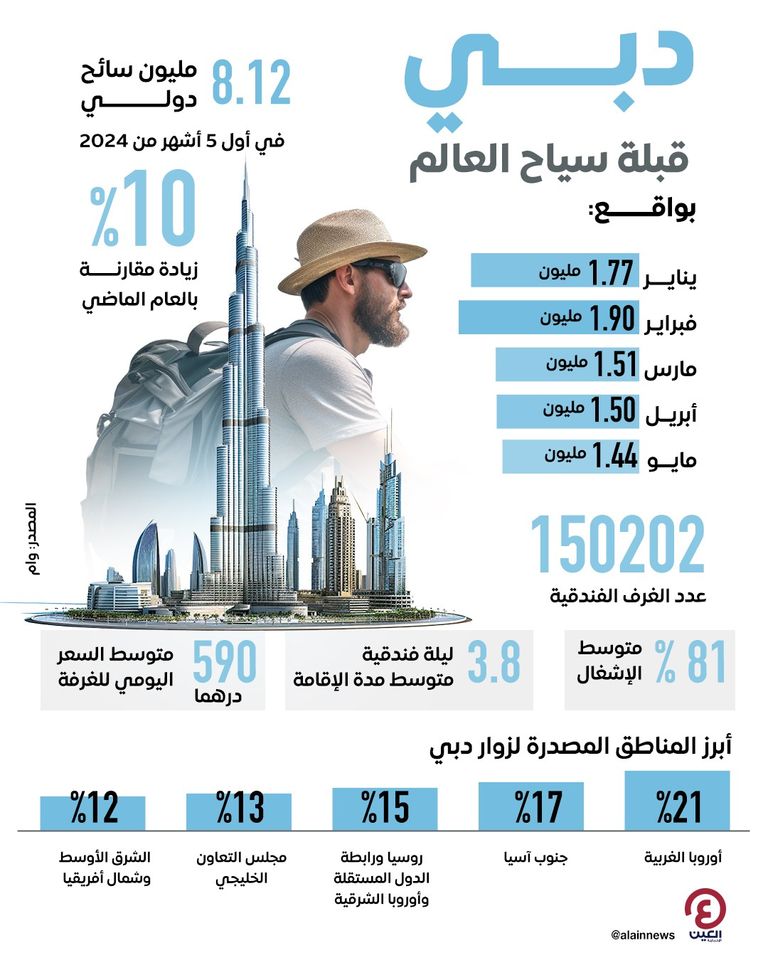 مطار دبي الدولي