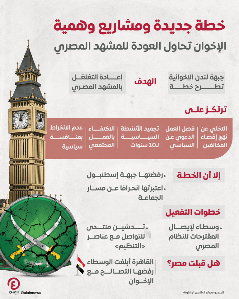 شعار تنظيم الإخوان - أرشيفية