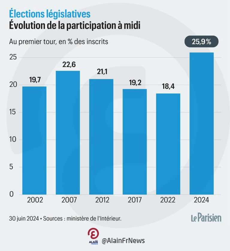 جانب من عملية التصويت بانتخابات فرنسا