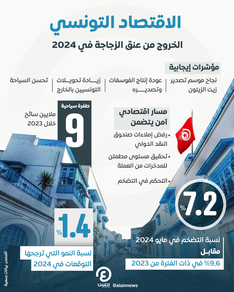 اقتصاد تونس
