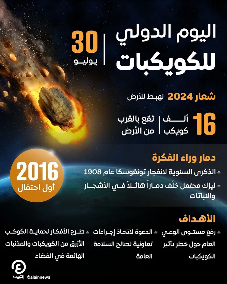 16 ألف كويكب حول الأرض
