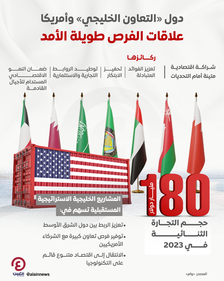 دول «التعاون الخليجي» وأمريكا.. علاقات الفرص طويلة الأمد