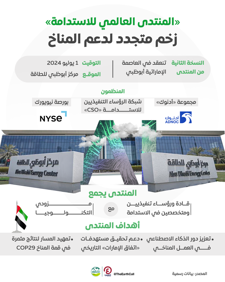 جهود متنوعة لدعم الاستدامة عالميا