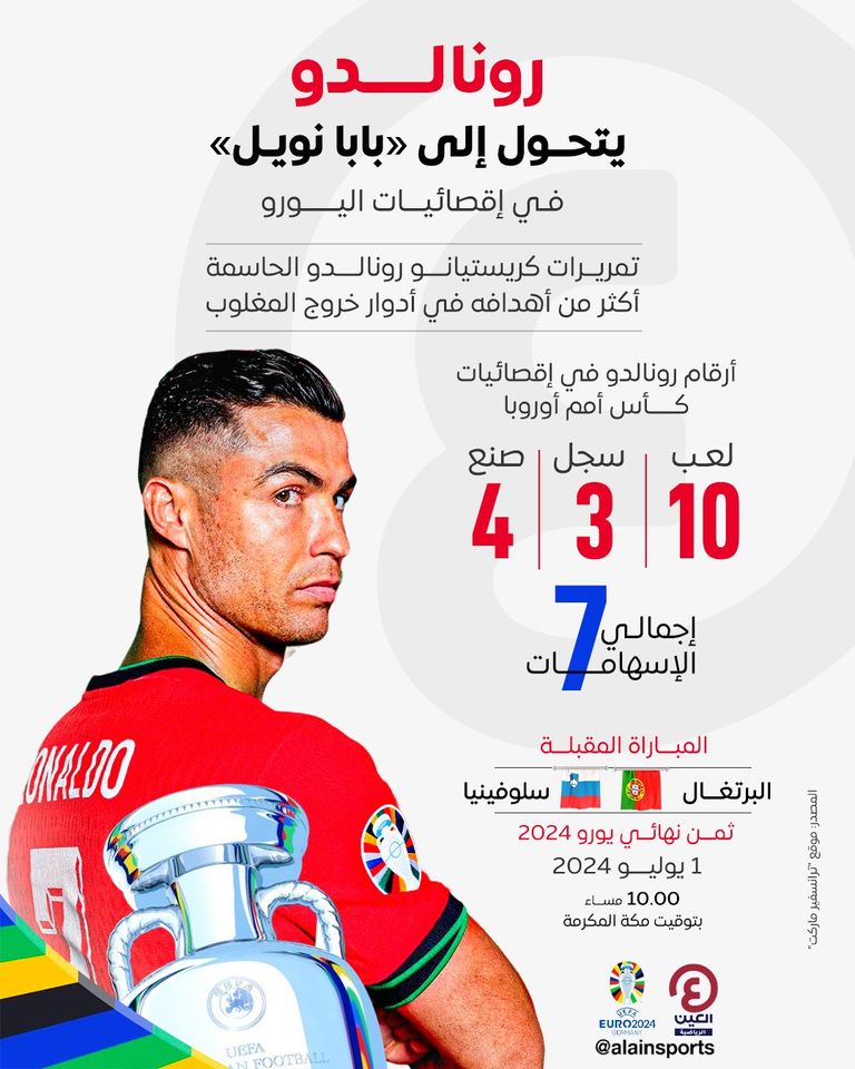 كريستيانو رونالدو