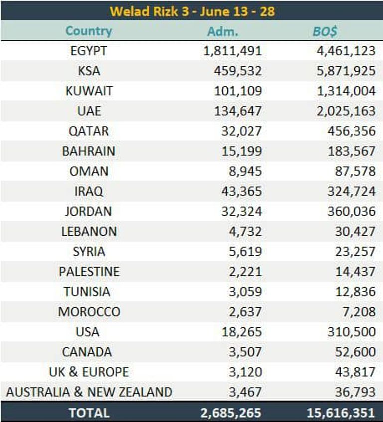 المستشار تركي آل الشيخ