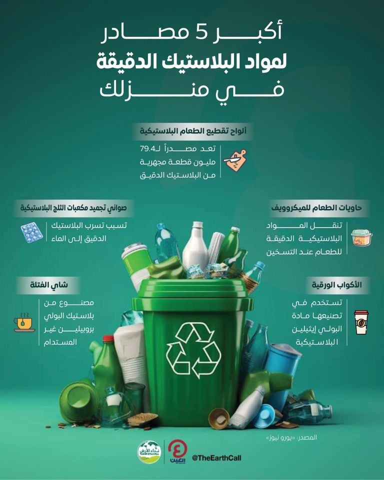 مواد البلاستيك
