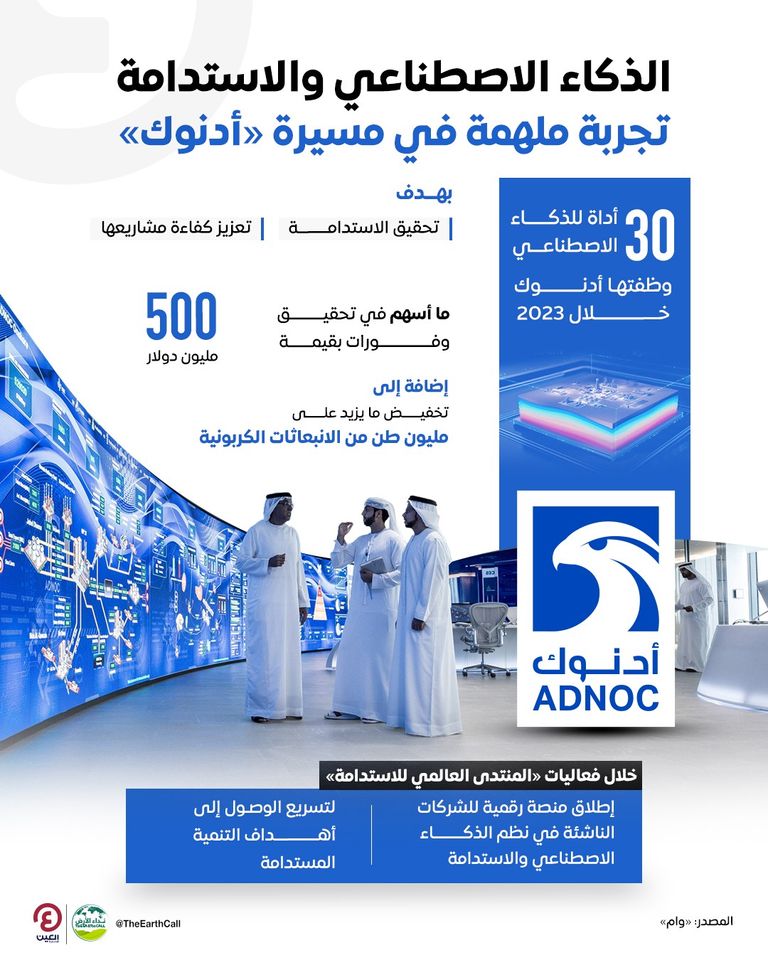 إنجاز جديد لـ«أدنوك» على طريق الاستدامة