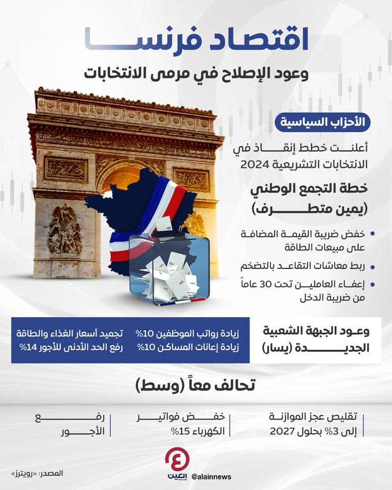 الانتخابات الفرنسية