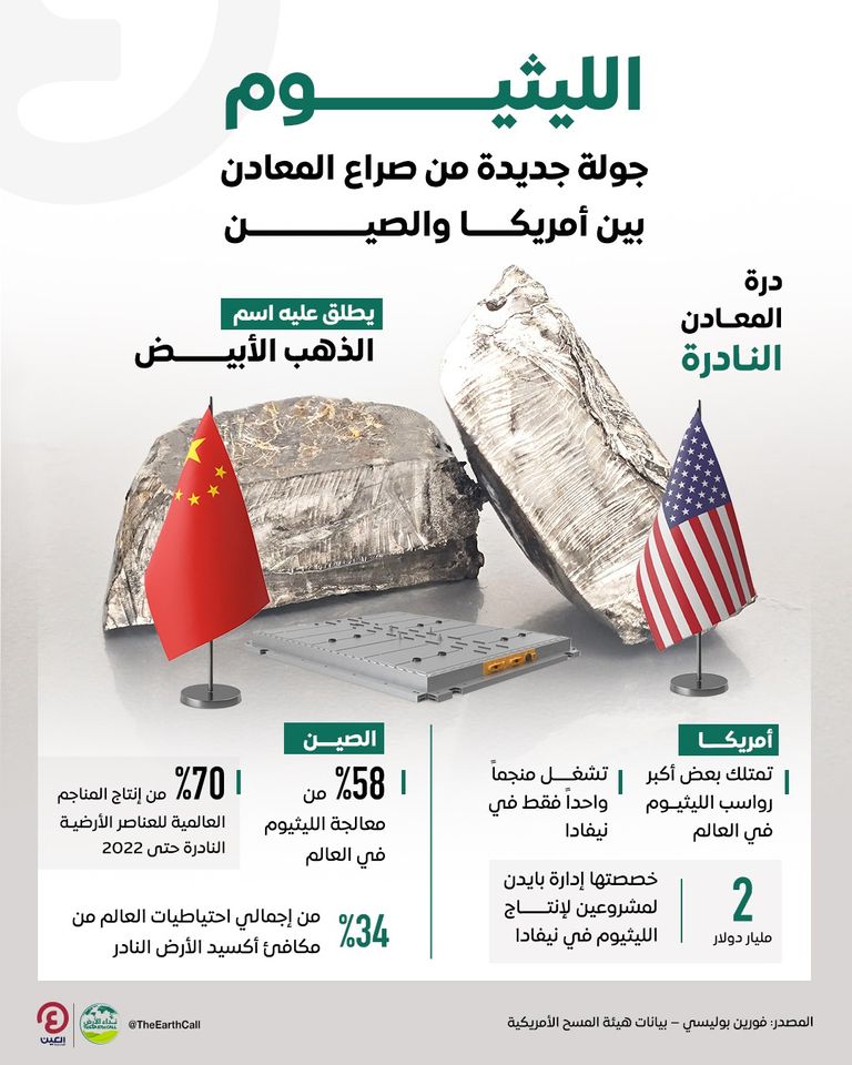 منافسة بين أمريكا والصين على امتلاك معدن الليثيوم