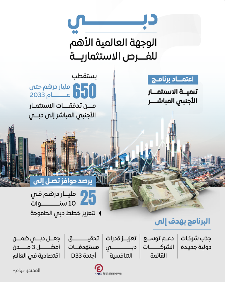 الشيخ مكتوم بن محمد بن راشد آل مكتوم