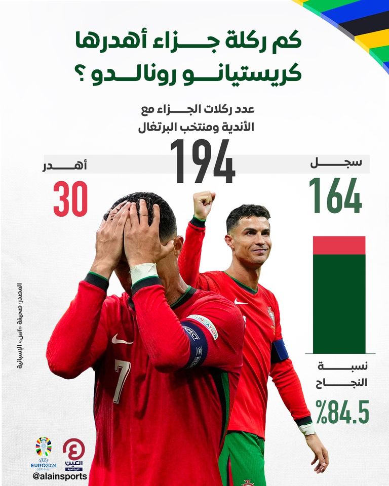 كريستيانو رونالدو ضد سلوفينيا