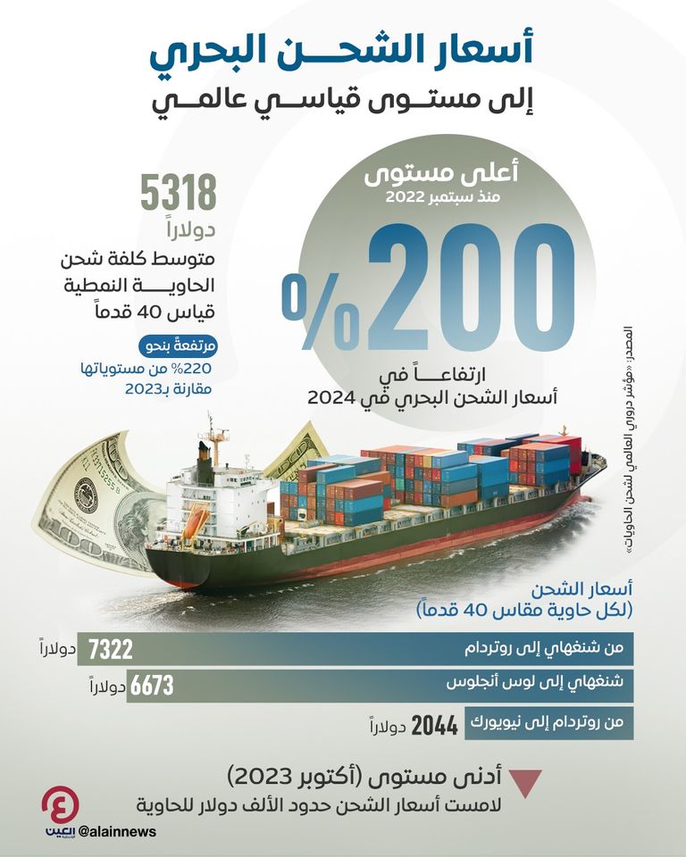 الشحن البحري