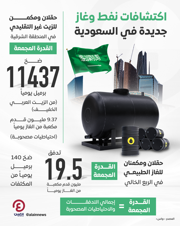 الأمير عبدالعزيز بن سلمان وزير الطاقة السعودي