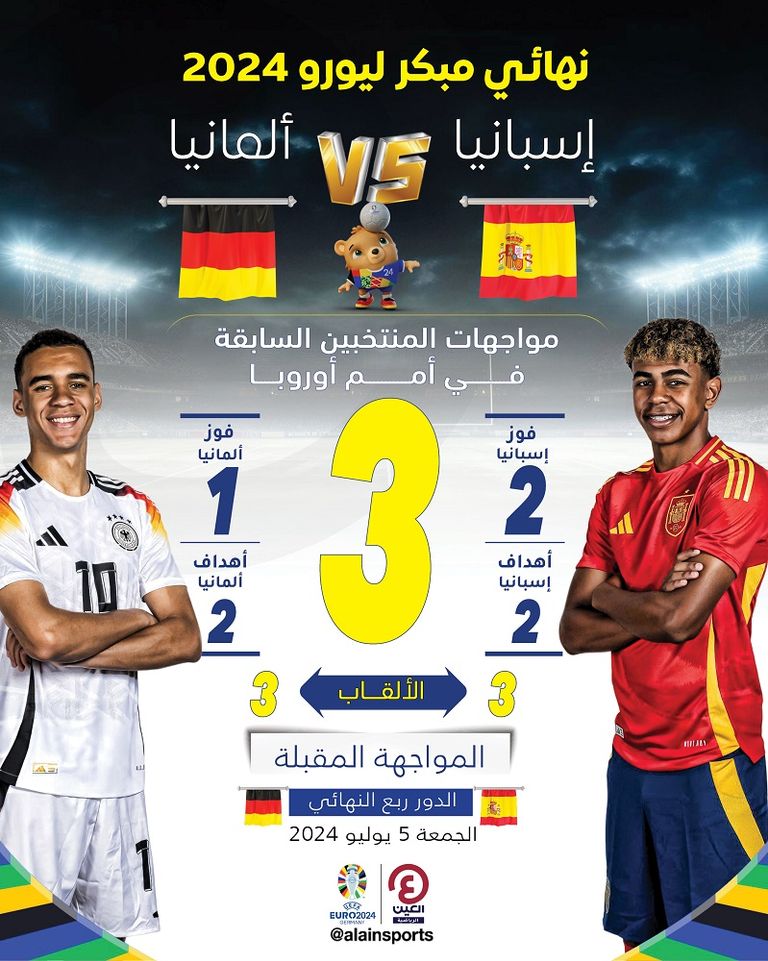 مواجهات إسبانيا وألمانيا في كأس أمم أوروبا ألمانيا وإسبانيا في كأس العالم 2022