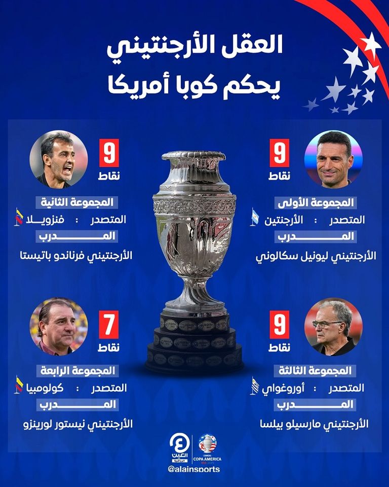ليونيل ميسي أسطورة الأرجنتين ومدربه سكالوني