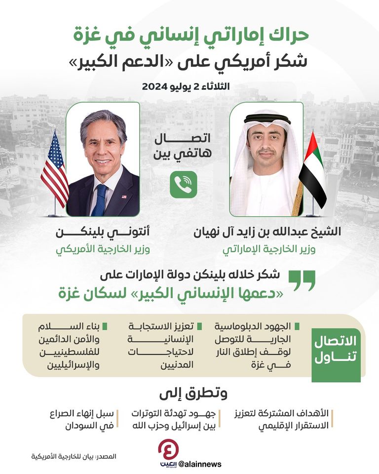 اتصال بين الشيخ عبد الله بن زايد آل نهيان ووزير الخارجية الأمريكي