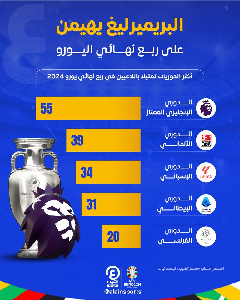 كأس الأمم الأوروبية - يورو 2024