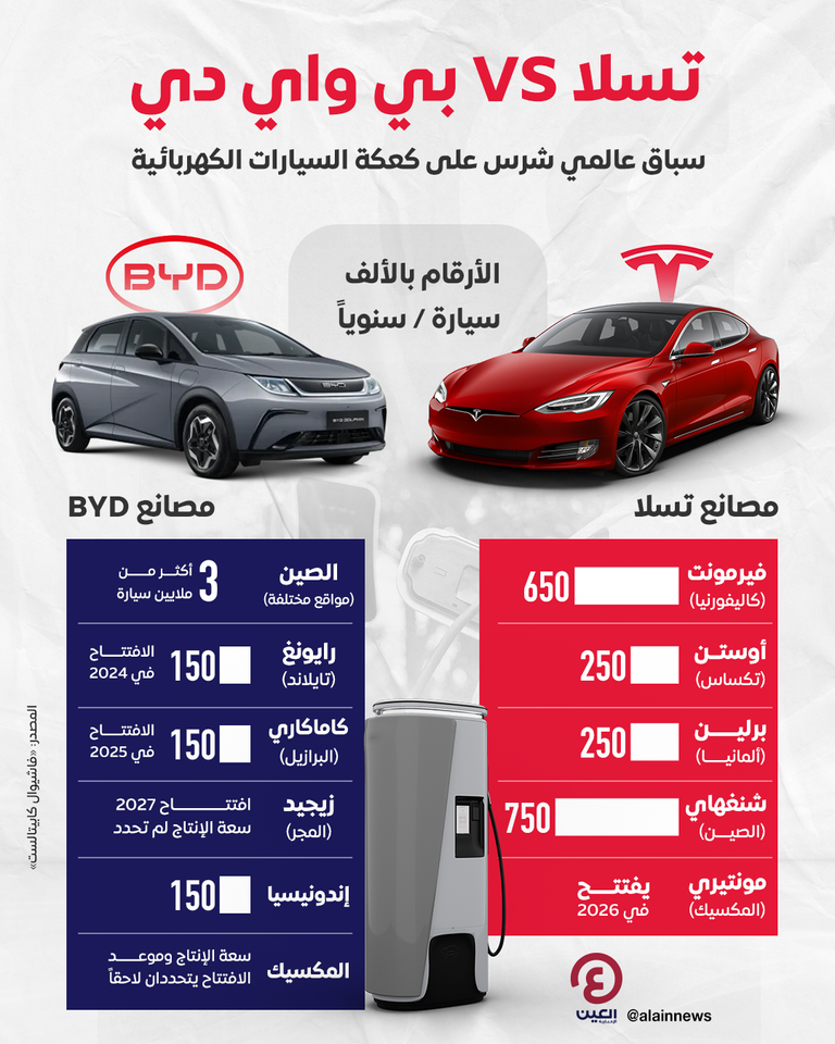 التنافس بين تسلا وبي واي دي