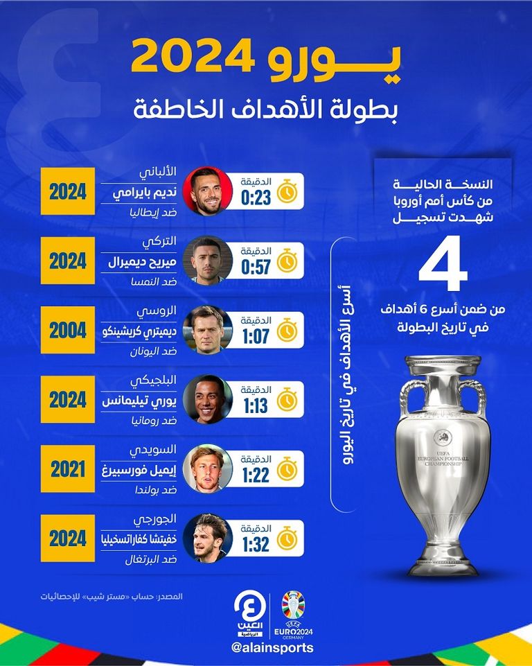 منتخب تركيا