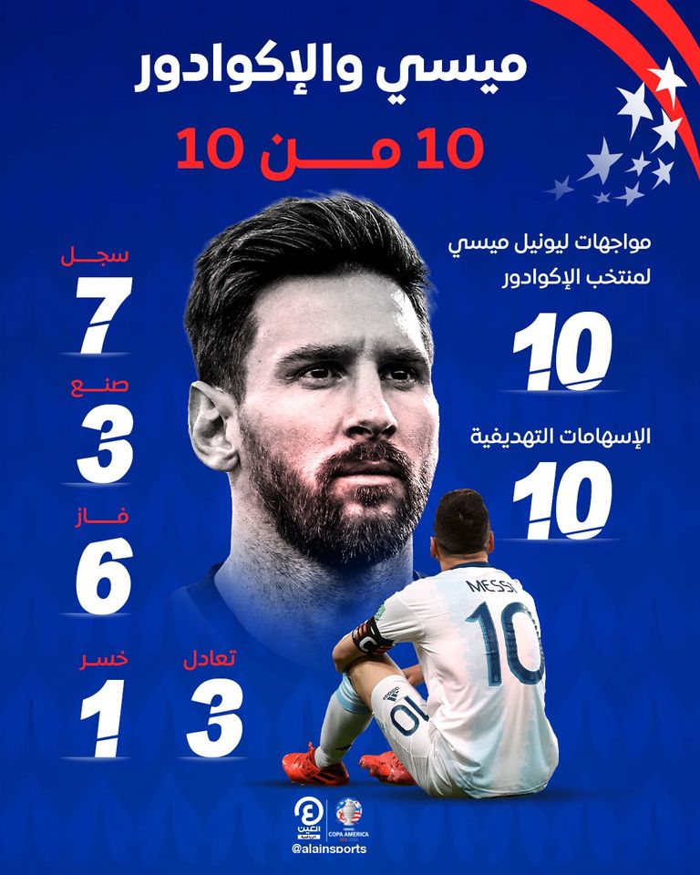 ليونيل ميسي أسطورة الأرجنتين