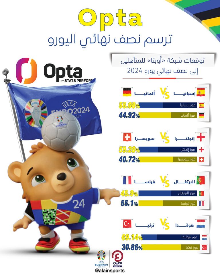 مباريات ربع نهائي يورو 2024 مباراة فرنسا والبرتغال - صورة أرشيفية