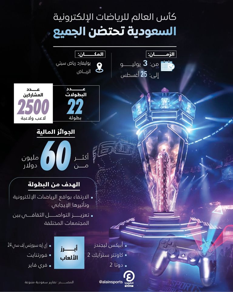 كأس العالم للرياضات الإلكترونية كأس العالم للرياضات الإلكترونية