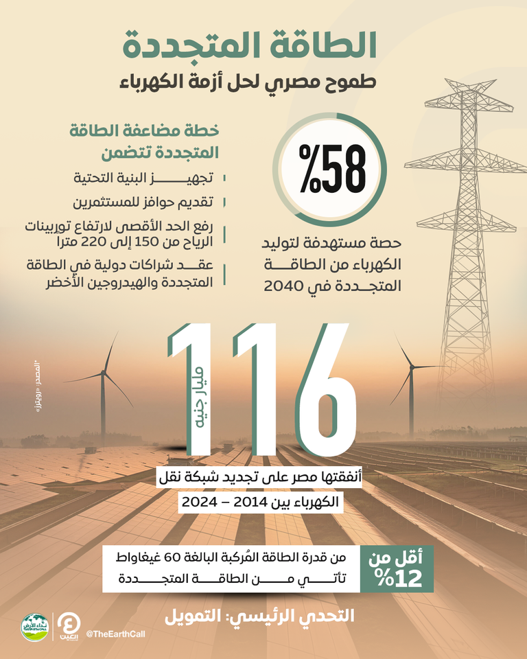 الطاقة المتجددة.. طموح مصري لحل أزمة الكهرباء الطاقة المتجددة.. طموح مصري لحل أزمة الكهرباء