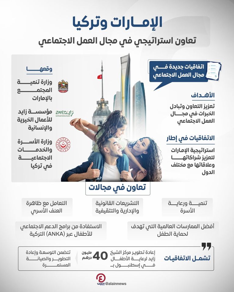 الإمارات توقع مذكرتي تفاهم مع تركيا