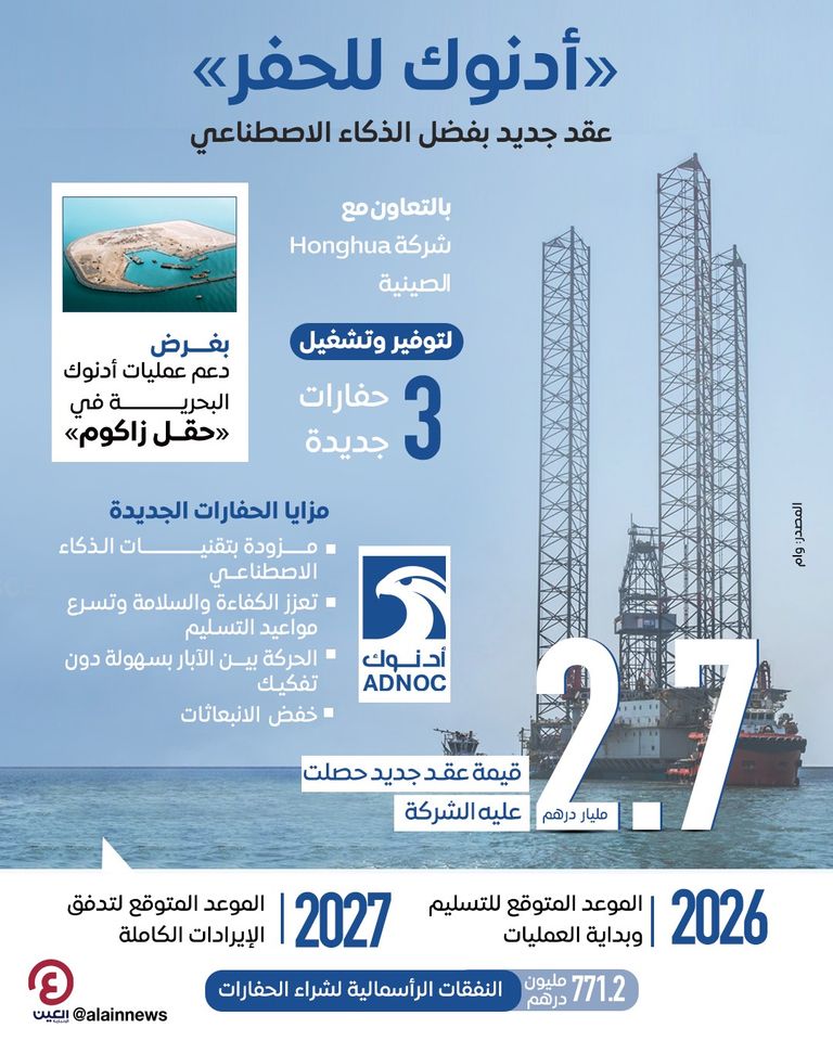 «أدنوك للحفر» تمزج النمو بالاستدامة