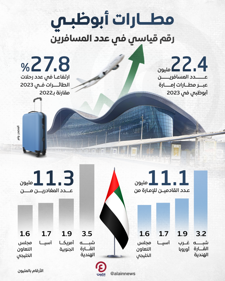 مطار أبوظبي