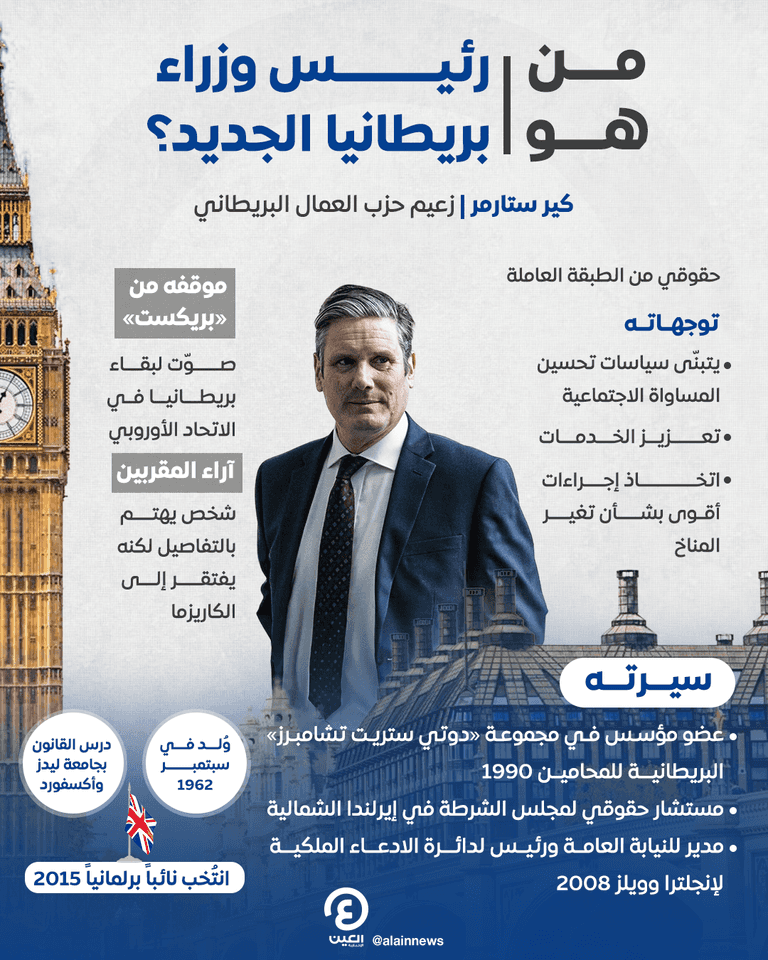 كير ستارمر رئيس وزراء بريطانيا