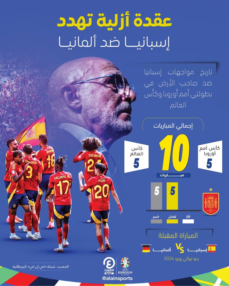 منتخب إسبانيا