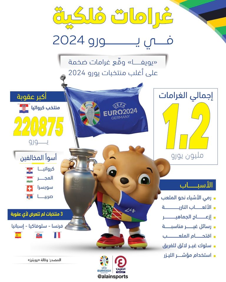 إلقاء أكواب أمام منتخب هولندا