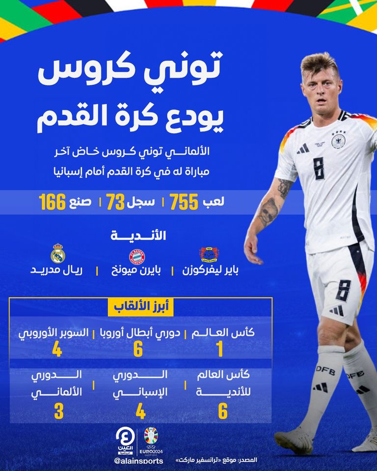 توني كروس في يورو 2024