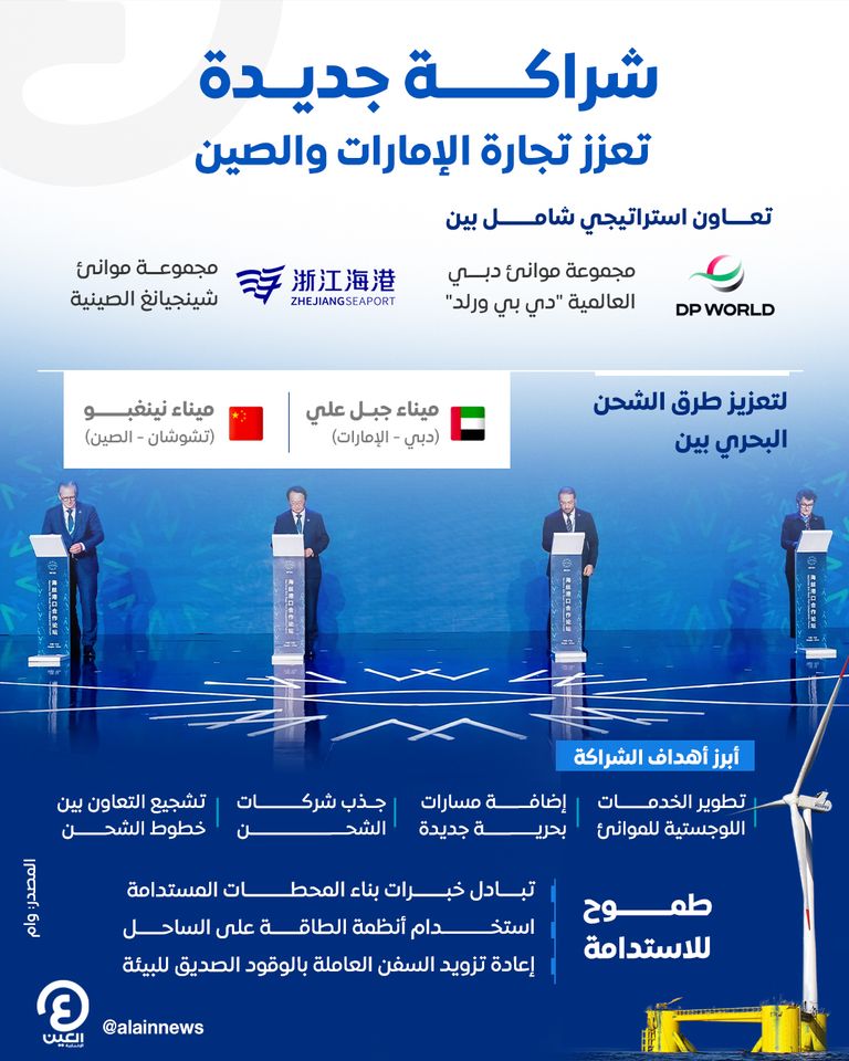 شراكة جديدة تعزز تجارة الإمارات والصين شراكة جديدة تعزز تجارة الإمارات والصين